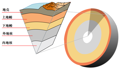 1280px-Earth-crust-cutaway-english